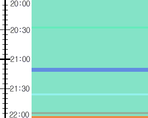 Y1c4:time table