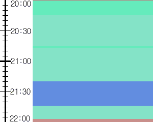 Y1c5:time table