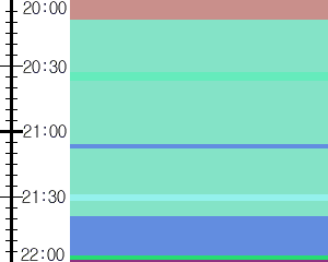Y1l4:time table