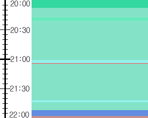 Y1valk2:time table