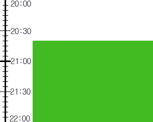 Y2valf1:time table