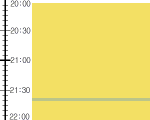 Y2valf5:time table