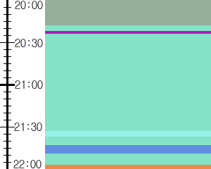 Y1c3:time table