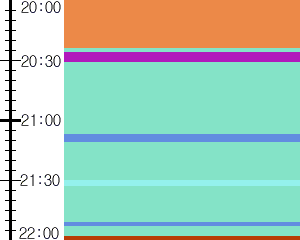 Y1c4:time table