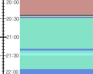Y1c5:time table