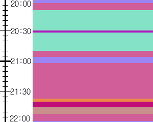 Y1valk3:time table