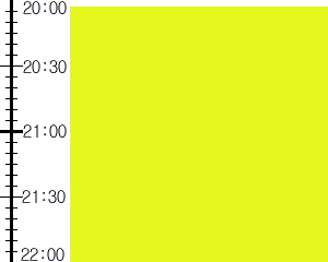Y2n2:time table