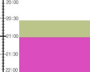 Y2n5:time table