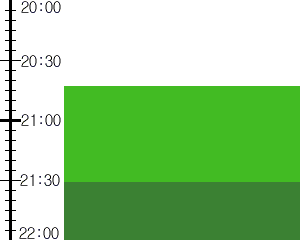Y2valf4:time table