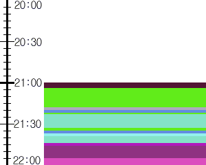 Y1b1:time table