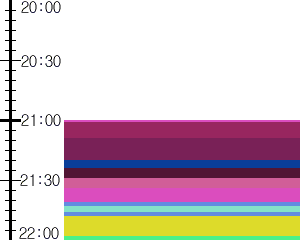 Y1b2:time table