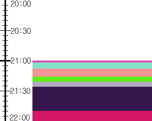 Y1b3:time table