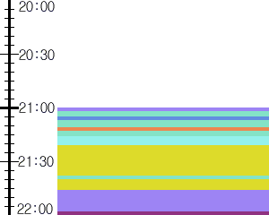 Y1b4:time table