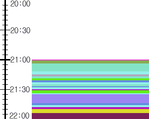 Y1b5:time table