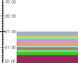 Y1c1:time table