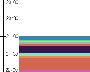 Y1c3:time table