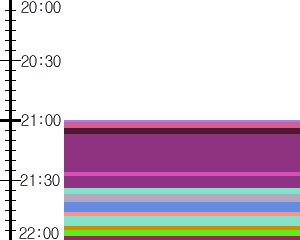 Y1c5:time table