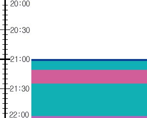 Y1l2:time table