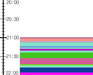 Y1l3:time table