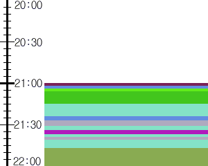 Y1l5:time table