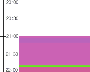 Y1valk1:time table