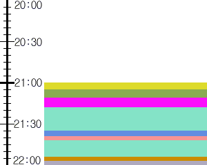 Y1valk5:time table