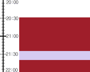 Y2n1:time table