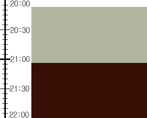 Y2valf1:time table