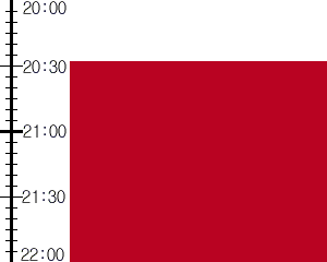 Y2valf4:time table