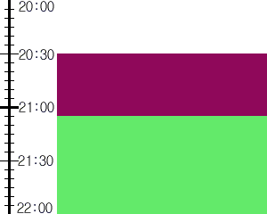 Y3valf3:time table