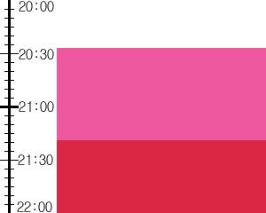 Y3valf4:time table