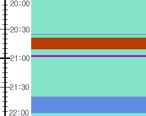 Y1b2:time table