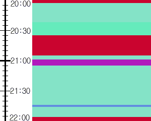 Y1b3:time table