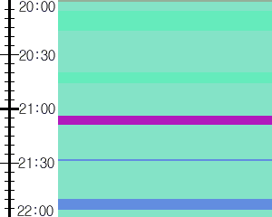 Y1b5:time table