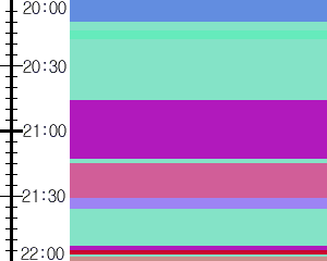 Y1c2:time table