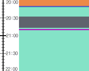 Y1c3:time table