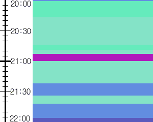 Y1c5:time table