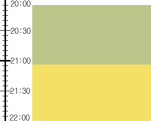 Y3valf2:time table