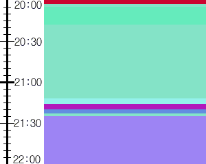 Y1b3:time table