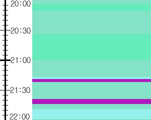 Y1b5:time table
