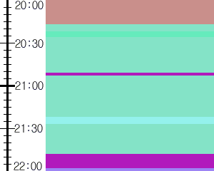 Y1c2:time table