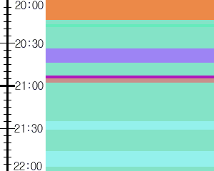 Y1c3:time table