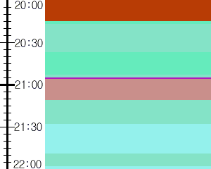 Y1c4:time table