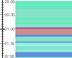 Y1c5:time table