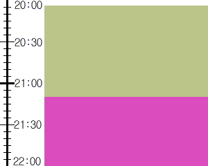 Y2n2:time table