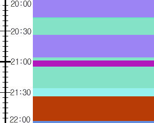 Y1c2:time table