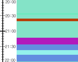 Y1l1:time table
