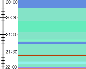 Y1l4:time table