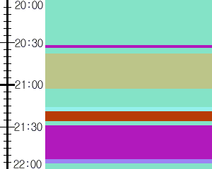 Y1b1:time table