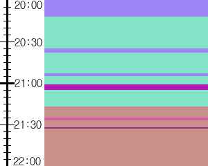 Y1c1:time table